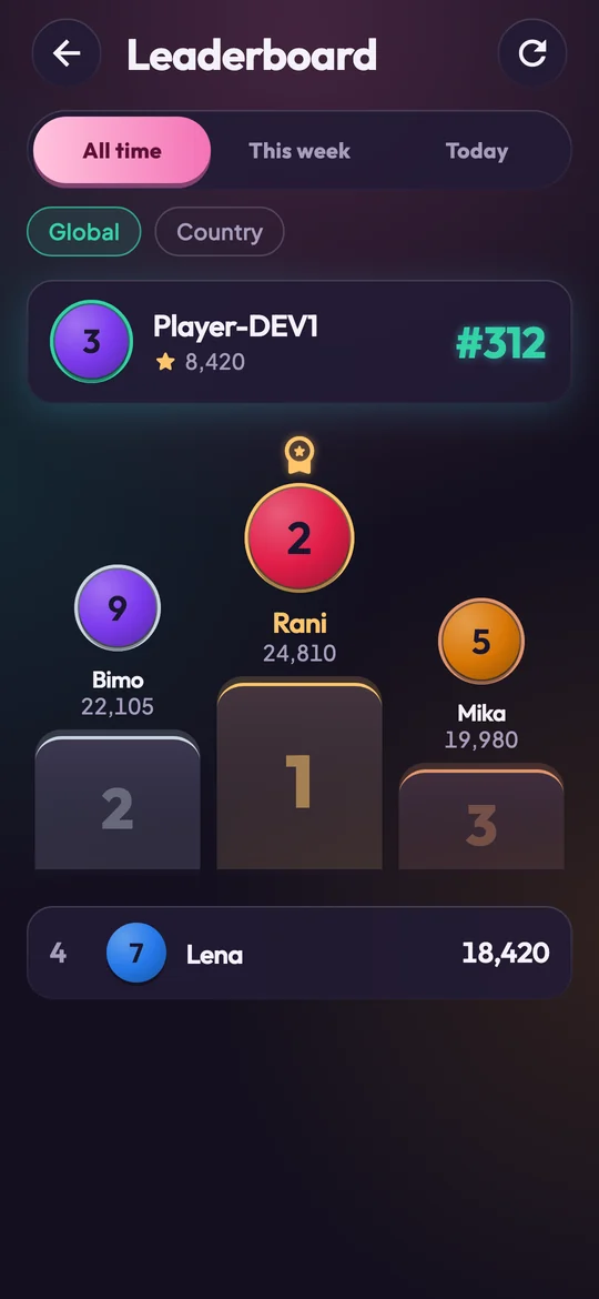 The Lotuswick leaderboard with the top three on a podium