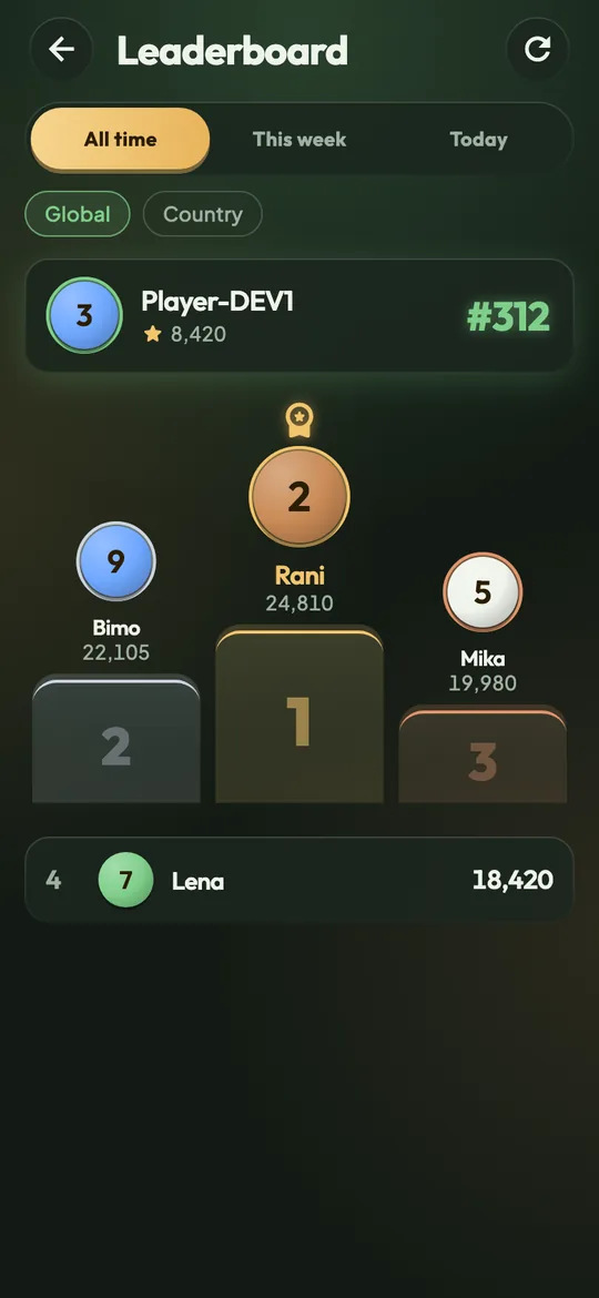 The Minewick leaderboard with the top three on a podium